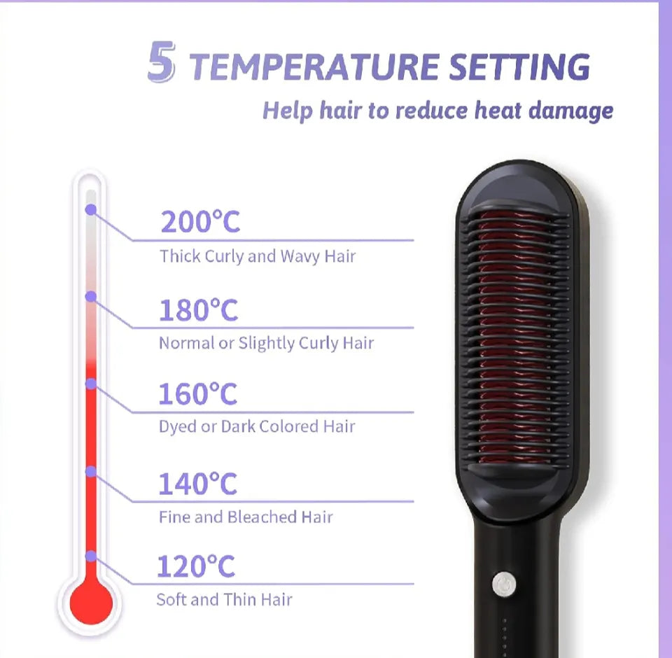 Ionic Hair Straightening Brush – 20 Million Negative Ions | Anti-Frizz & Damage Protection